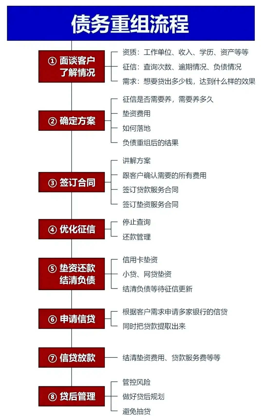 在略阳，中小企业也可以债务重组吗？